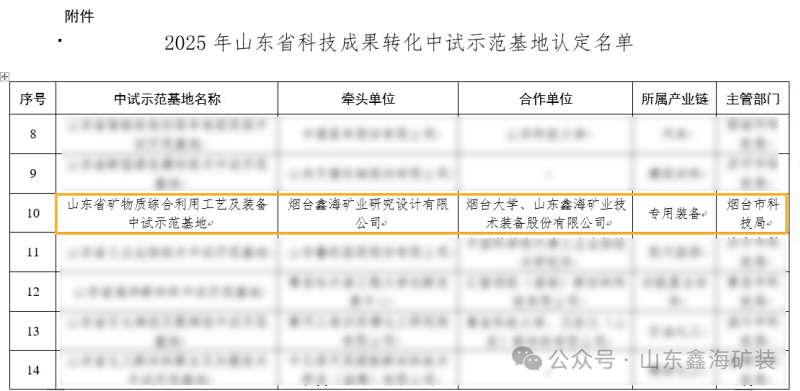 鑫海获批矿物综合利用工艺及装备中试示范基地 鑫海获批矿物综合利用工艺及装备中试示范基地