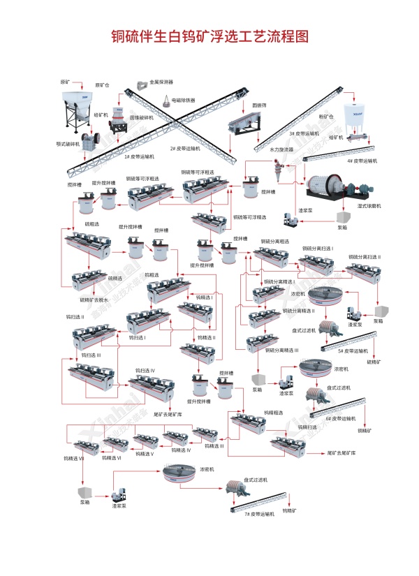 01-copper-tungsten-flowsheet.jpg 01-copper-tungsten-flowsheet.jpg