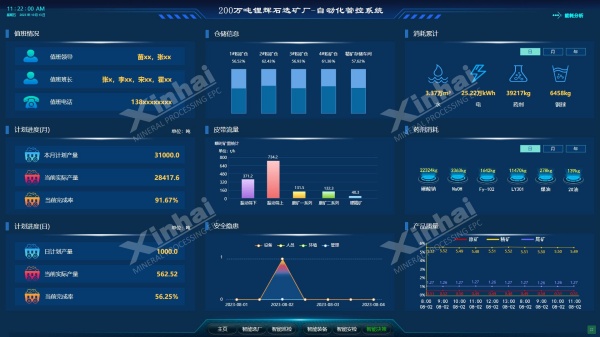 选矿厂综合管控平台