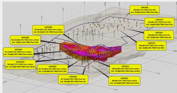 巴西阿拉莎铌稀土矿 巴西阿拉莎铌稀土矿