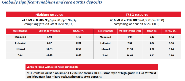 巴西阿拉莎铌稀土矿 巴西阿拉莎铌稀土矿