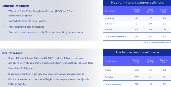 坦桑尼亚Nachu石墨矿 坦桑尼亚Nachu石墨矿