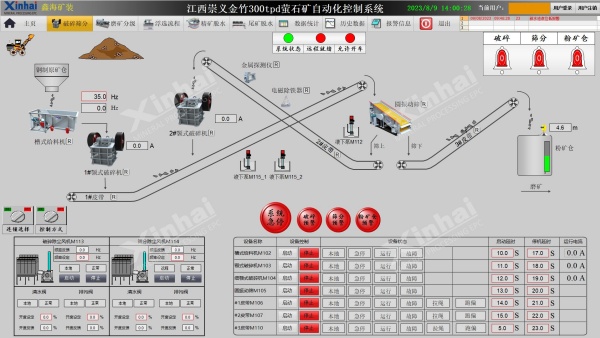 江西萤石矿自动控制系统 江西萤石矿自动控制系统