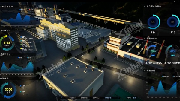 数字孪生 数字孪生