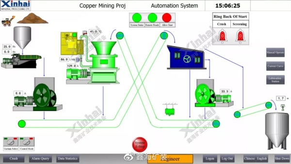 铜矿项目自动控制 铜矿项目自动控制