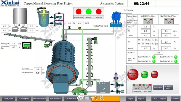 磨矿自动控制 磨矿自动控制