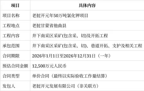 金诚信项目数据