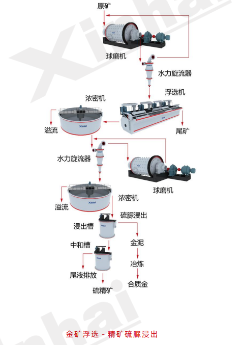 liucheng3.png