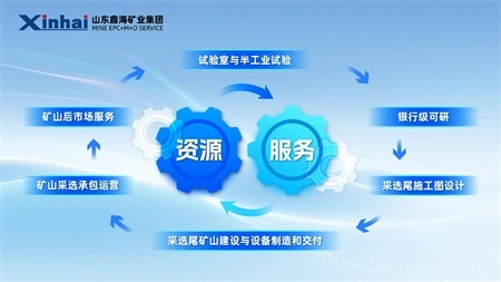 鑫海双轮驱动