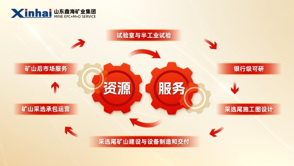 鑫海矿业新业务战略图 鑫海矿业新业务战略图