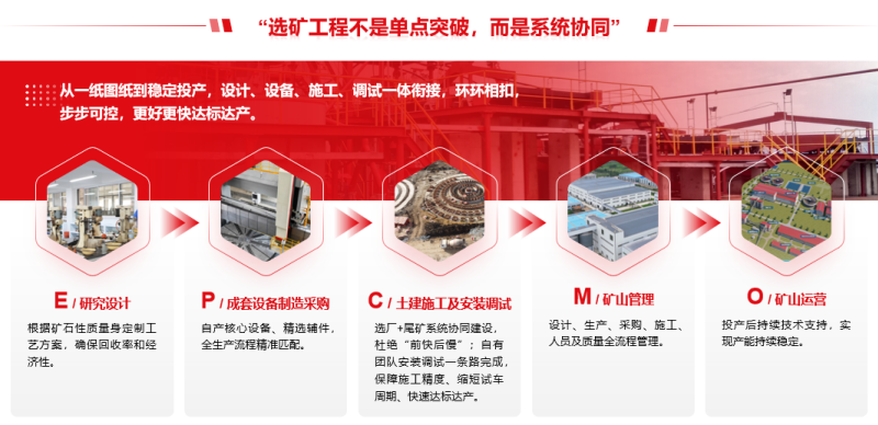 鑫海选矿业务范畴 鑫海选矿业务范畴